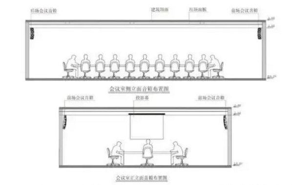 中小型會議室音響系統(tǒng)