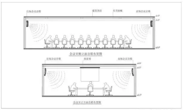 中小型會議室音響系統(tǒng)方案,無紙化會議系統(tǒng)設計,智能會議室討論擴聲設備