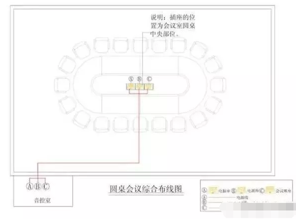 中小型會議室音響系統(tǒng)方案,無紙化會議系統(tǒng)設計,智能會議室討論擴聲設備