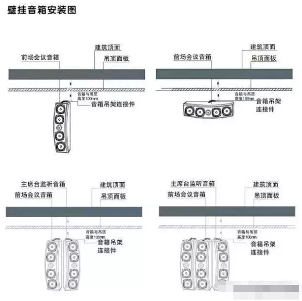 中小型會議室音響系統(tǒng)方案,無紙化會議系統(tǒng)設計,智能會議室討論擴聲設